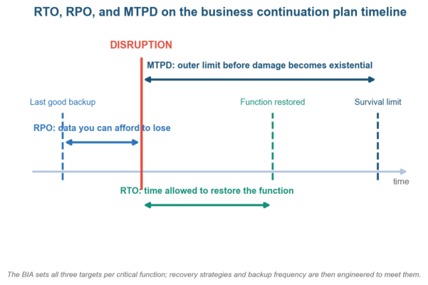 What Is a Business Continuation Plan?