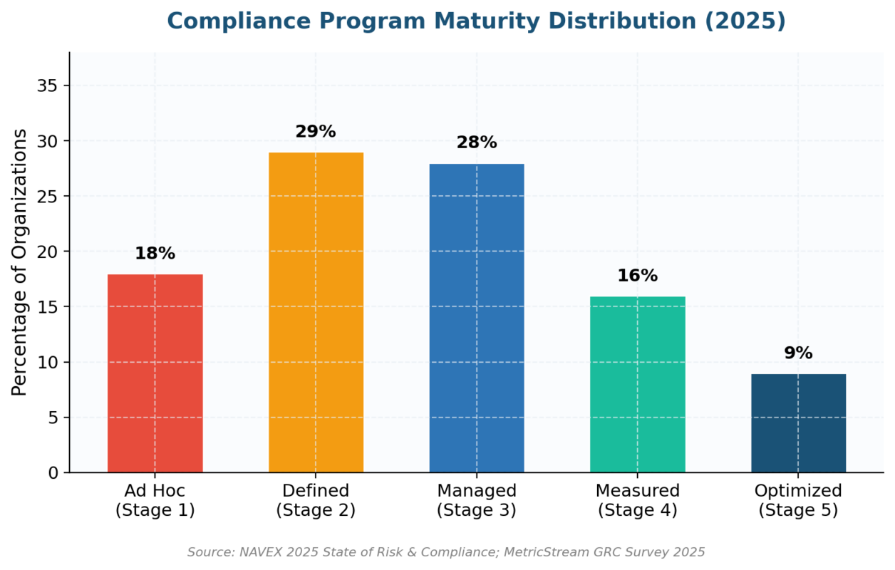 Compliance Risk Assessment Questionnaire: A Practitioner’s Guide to Getting It Right Compliance Risk Assessment Questionnaire: A Practitioner’s Guide to Getting It Right