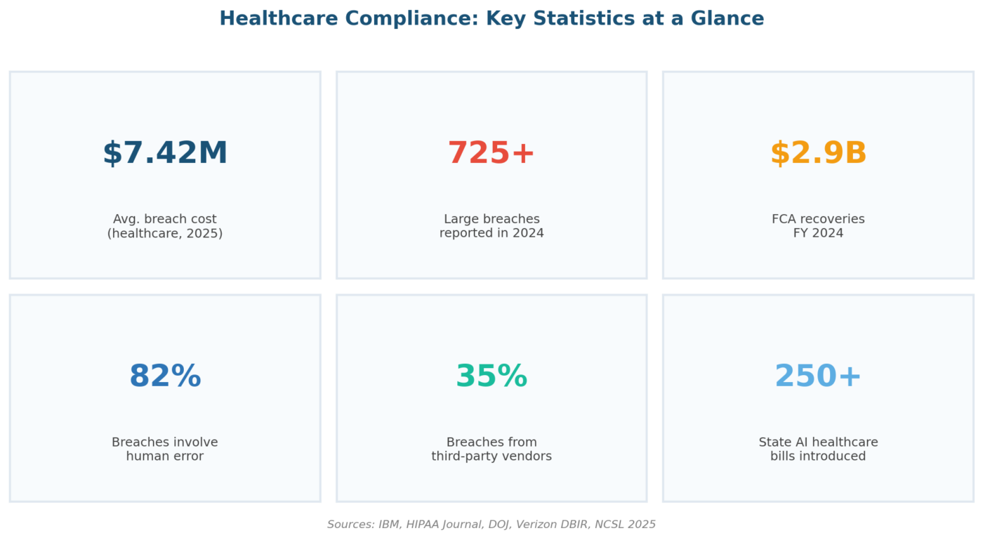 Healthcare Compliance Risk Assessment Template: A Practitioner’s Guide to Building One That Works Healthcare Compliance Risk Assessment Template: A Practitioner’s Guide to Building One That Works