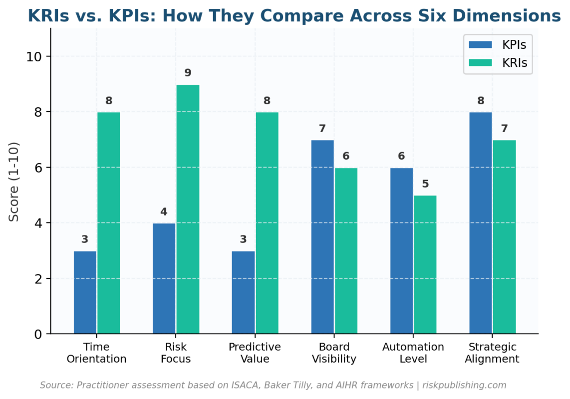 Risk Metrics: A Practitioner’s Guide to Measuring What Matters