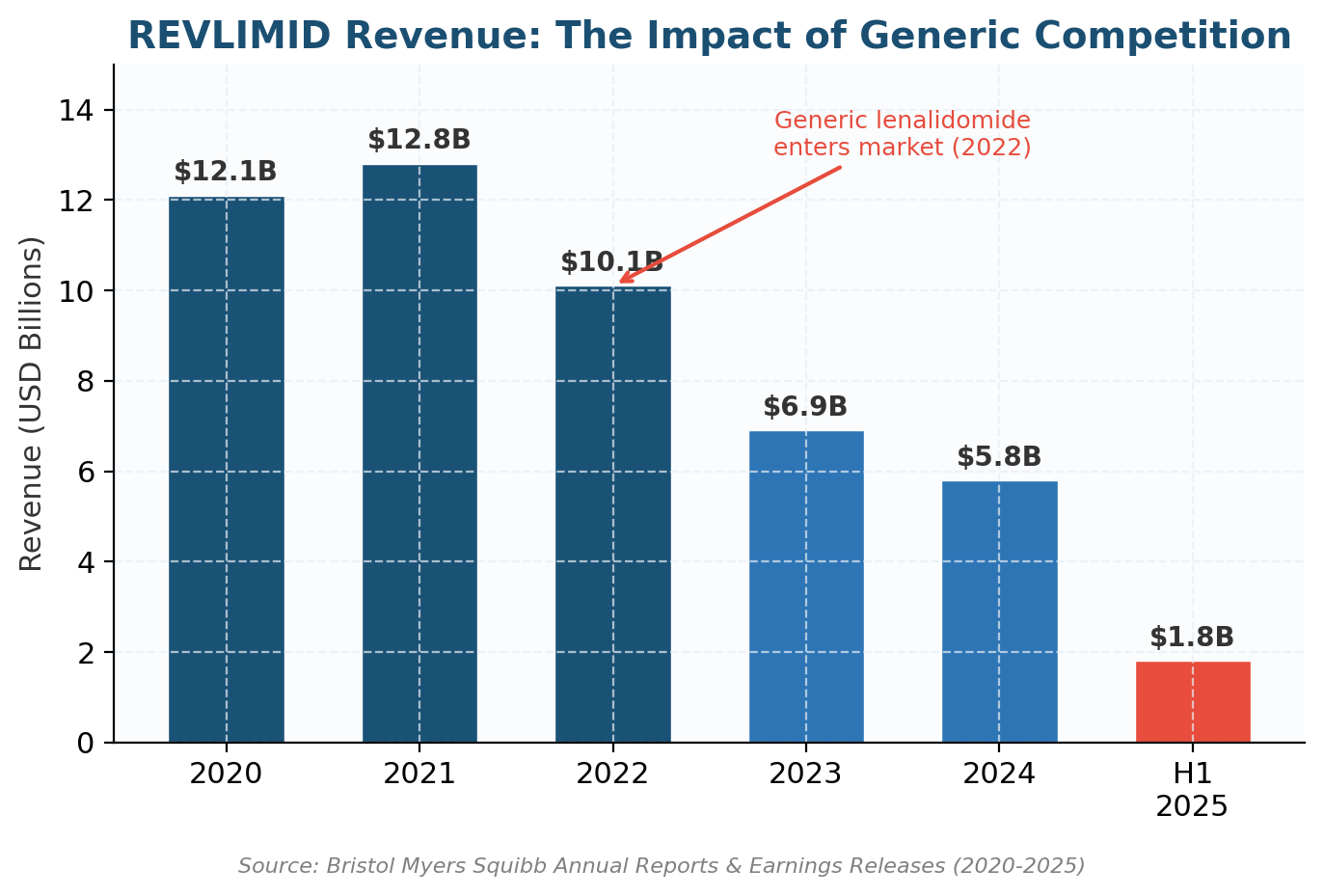 What Is Celgene REMS? A Complete Guide To Risk Evaluation And ...