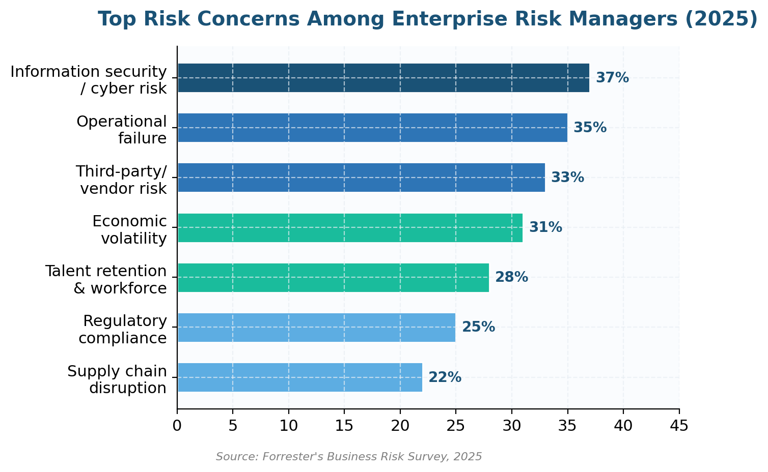 Capability Risk Indicator Key Risk Indicators Template: Build A KRI Framework That Drives ...