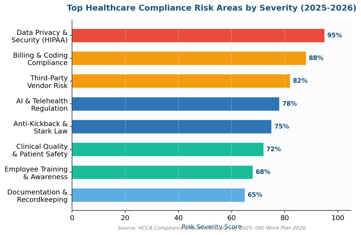 Healthcare Compliance Risk Assessment Template: A Practitioner’s Guide to Building One That Works Healthcare Compliance Risk Assessment Template: A Practitioner’s Guide to Building One That Works