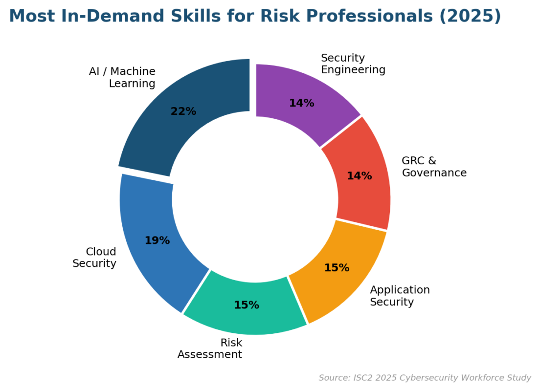 Best Risk Management Programs