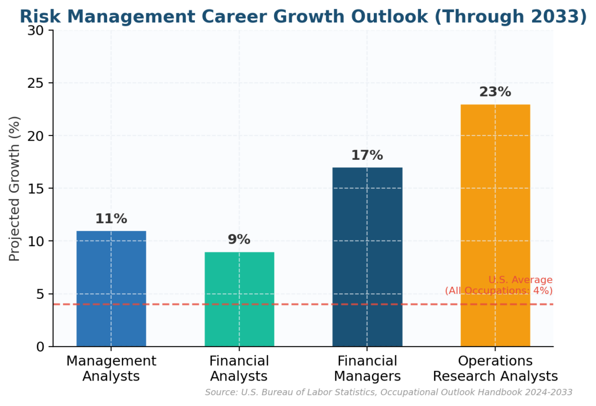 Best Risk Management Programs