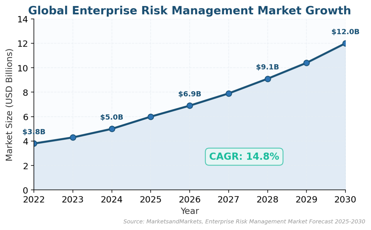 Best Risk Management Programs