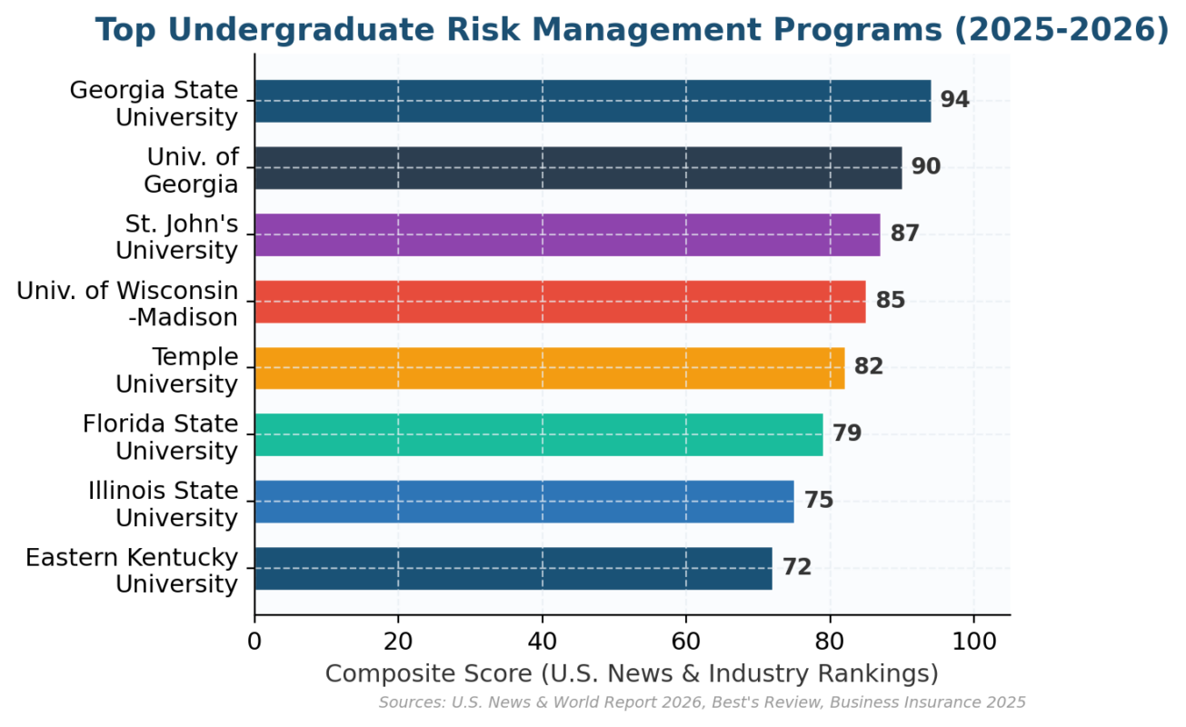Best Risk Management Programs