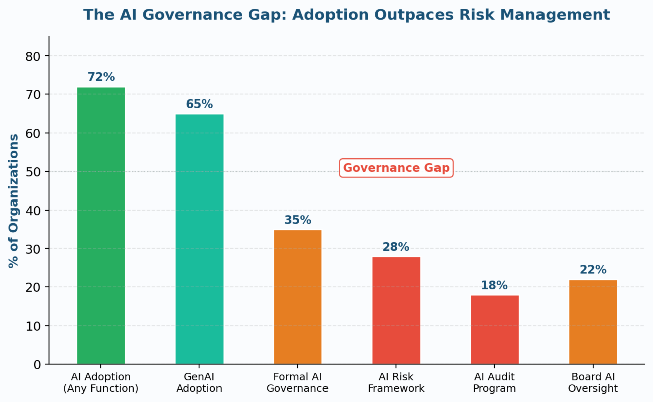 AI Risk Management: Frameworks, Threats, and Strategies for 2026 AI Risk Management: Frameworks, Threats, and Strategies for 2026