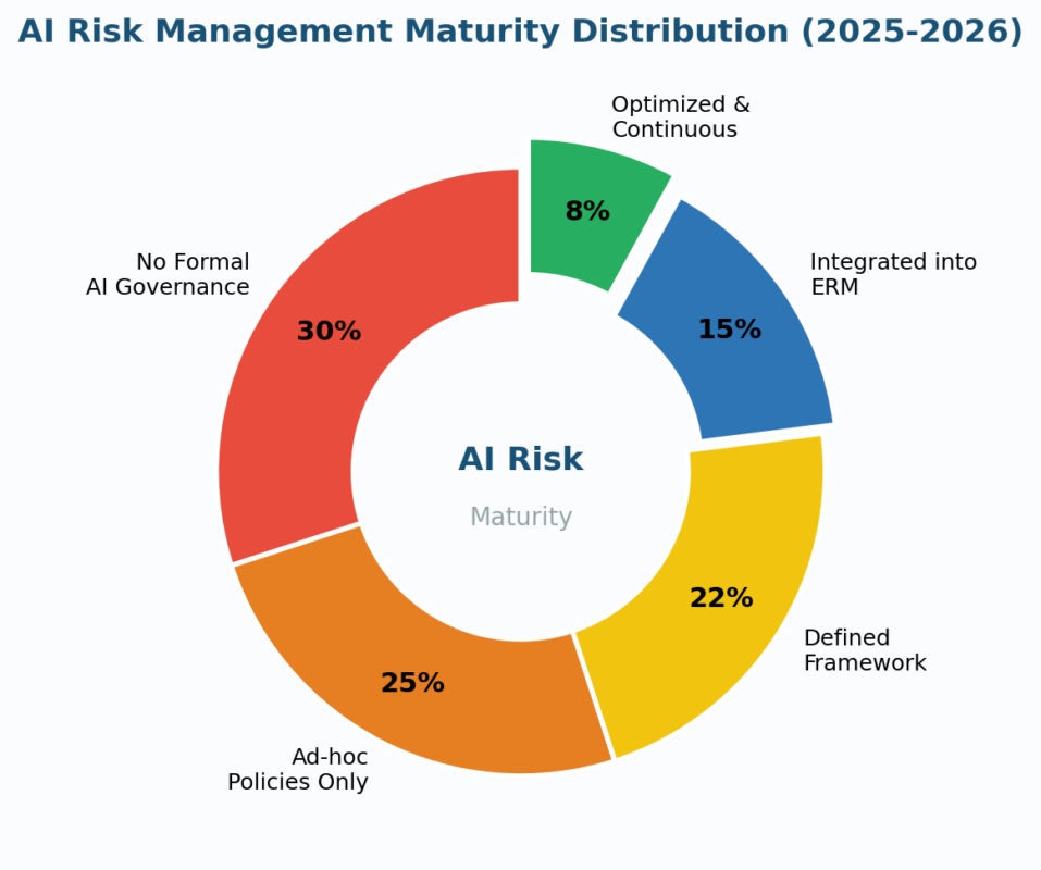 AI Risk Management: Frameworks, Threats, and Strategies for 2026 AI Risk Management: Frameworks, Threats, and Strategies for 2026