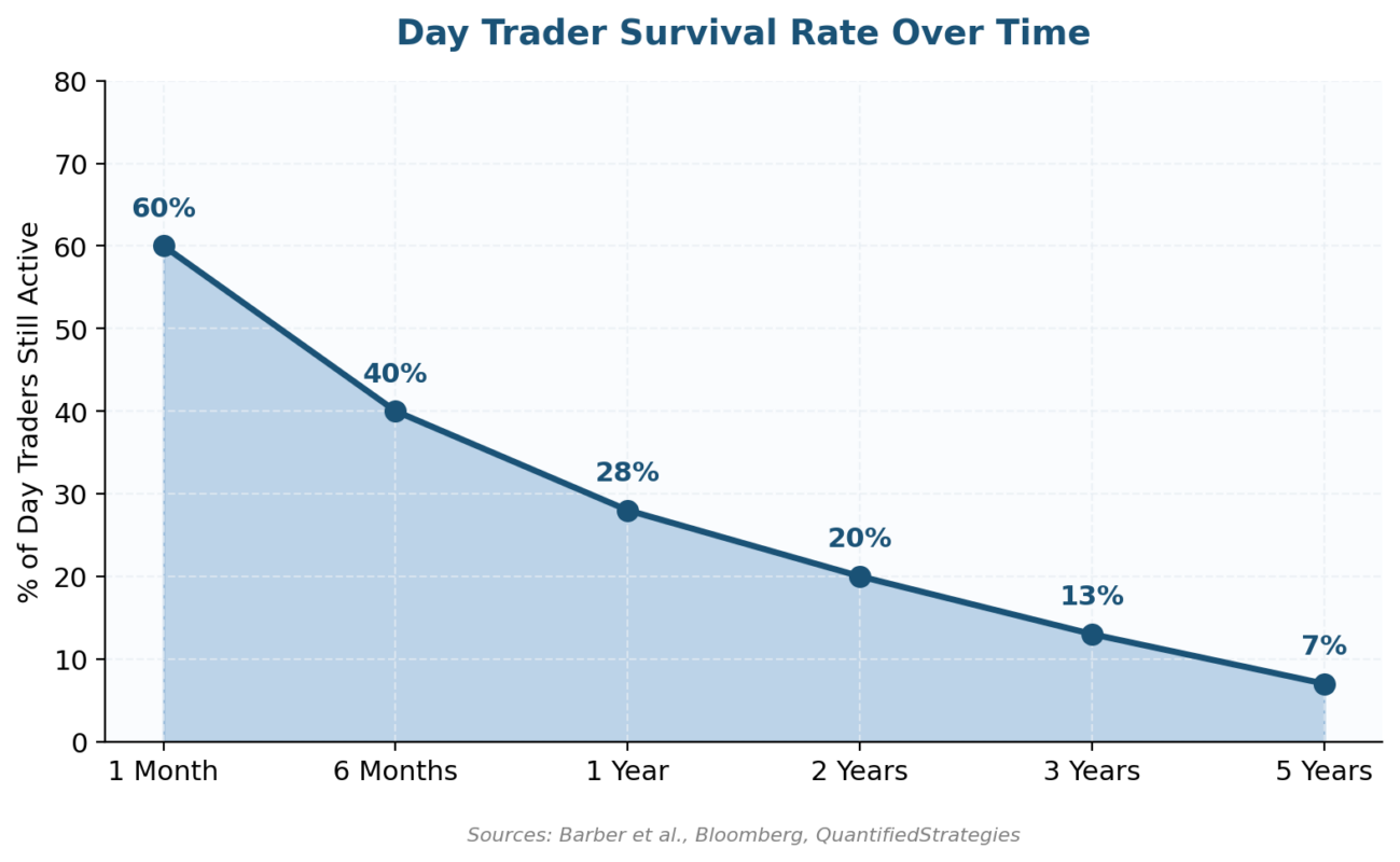 Best Stock Indicators: Backtested Data on Which Trading Signals Actually Work