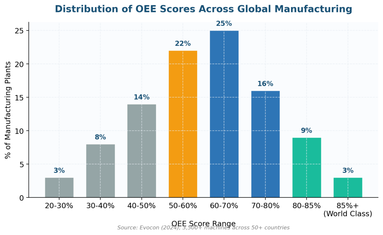 Key Production Indicators: The Data-Backed Guide to Manufacturing KPIs That Drive Results