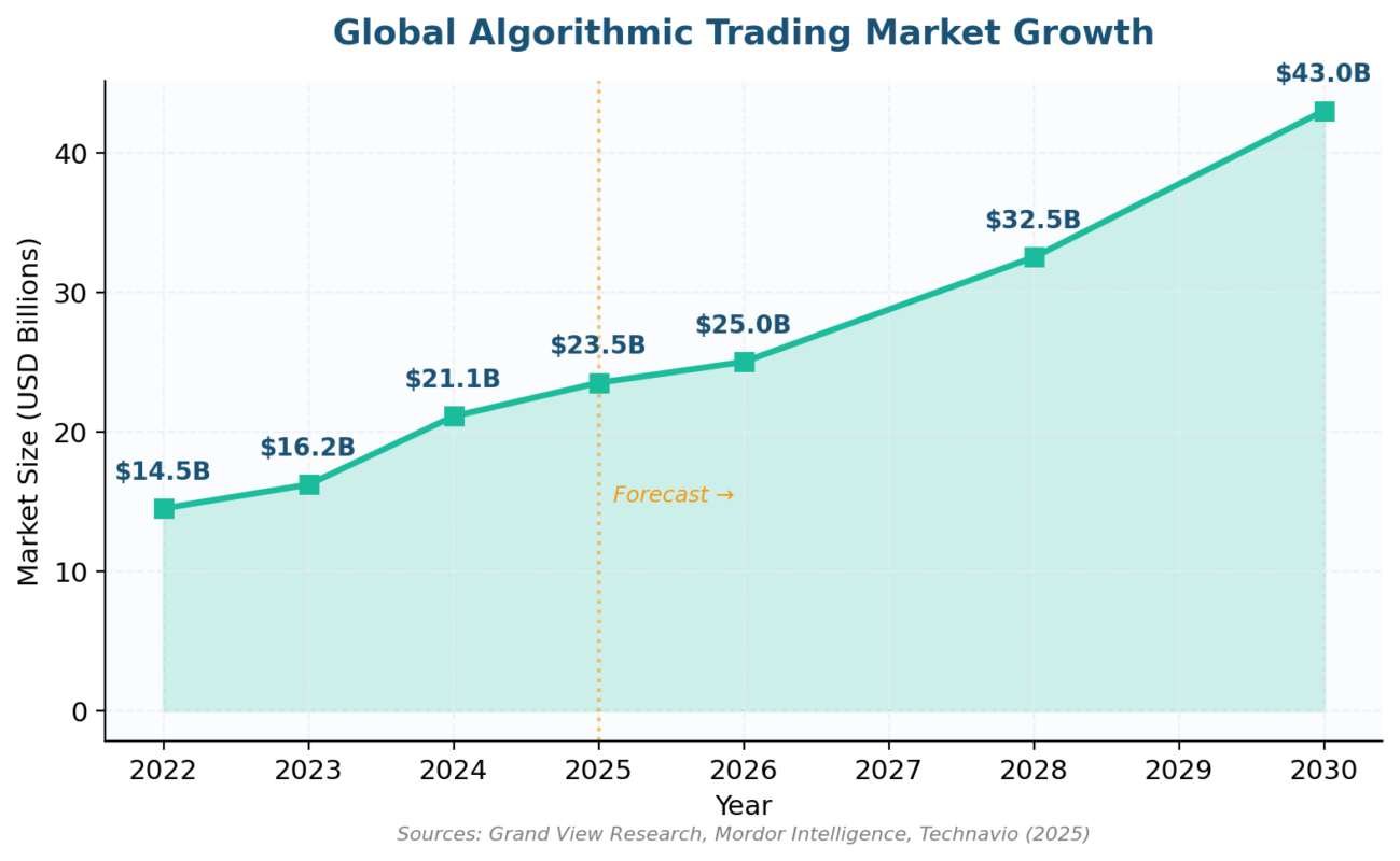 Best Stock Indicators: Backtested Data on Which Trading Signals Actually Work