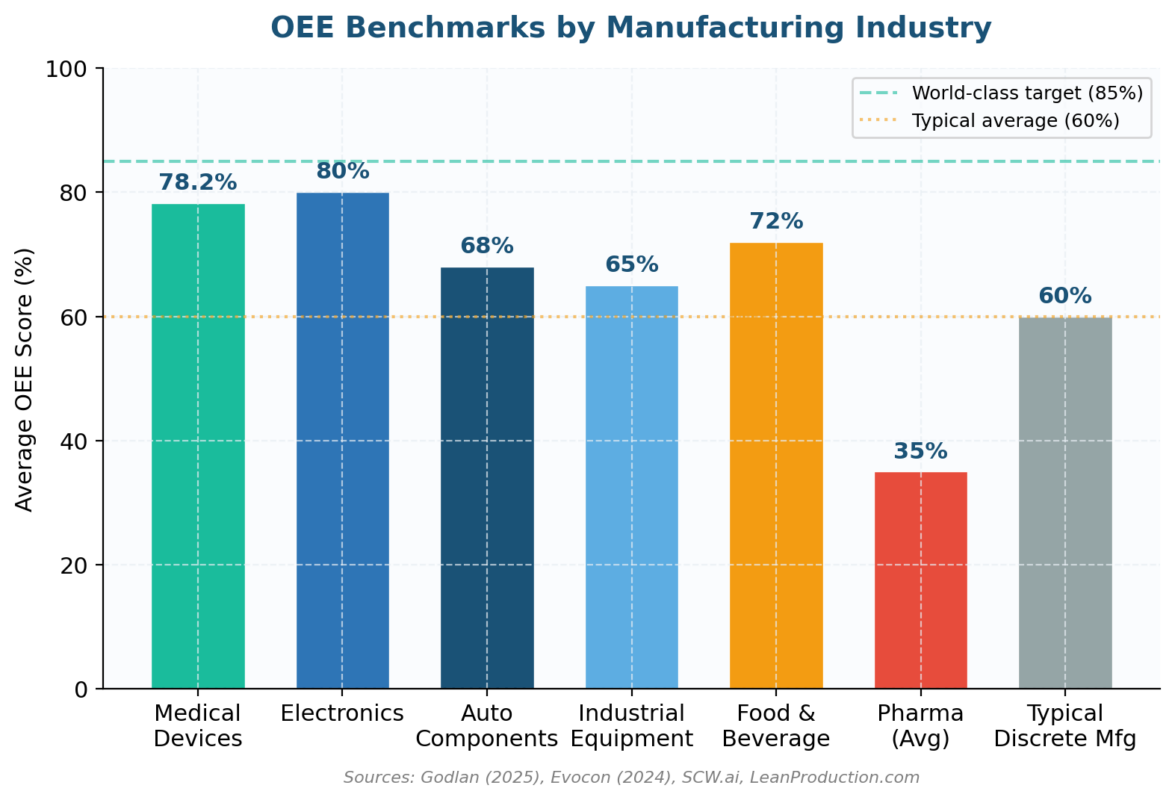 Key Production Indicators: The Data-Backed Guide to Manufacturing KPIs That Drive Results