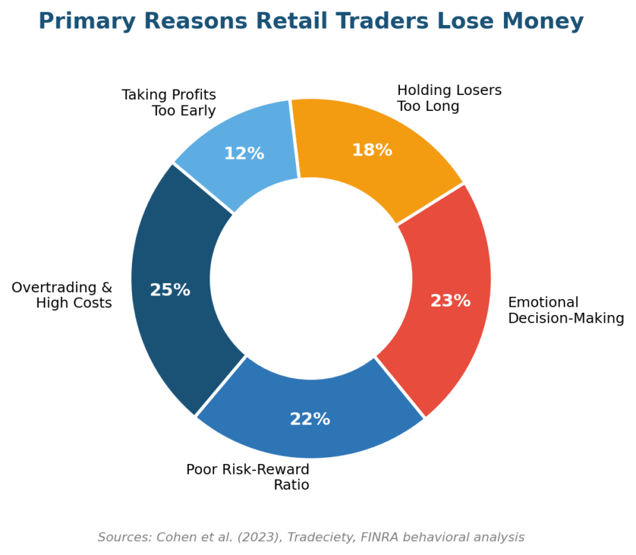 Best Stock Indicators: Backtested Data on Which Trading Signals Actually Work