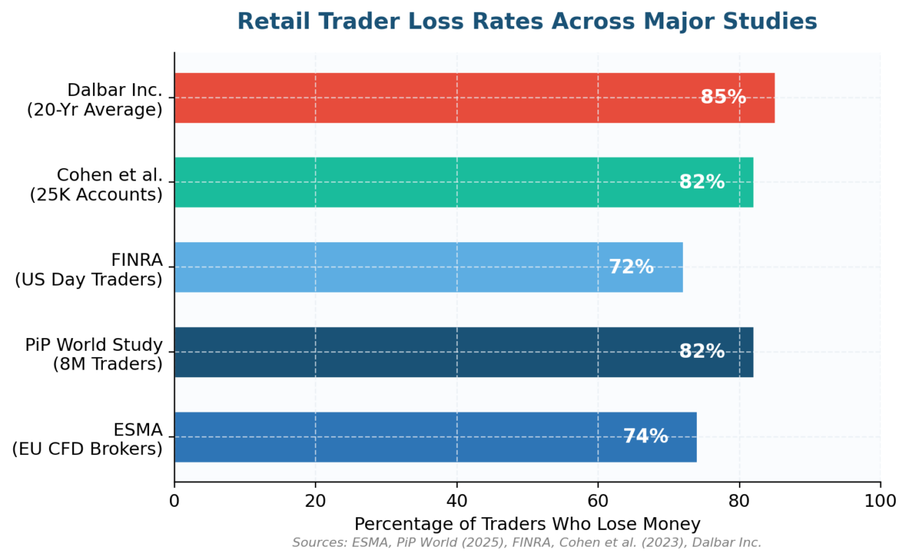 Best Stock Indicators: Backtested Data on Which Trading Signals Actually Work