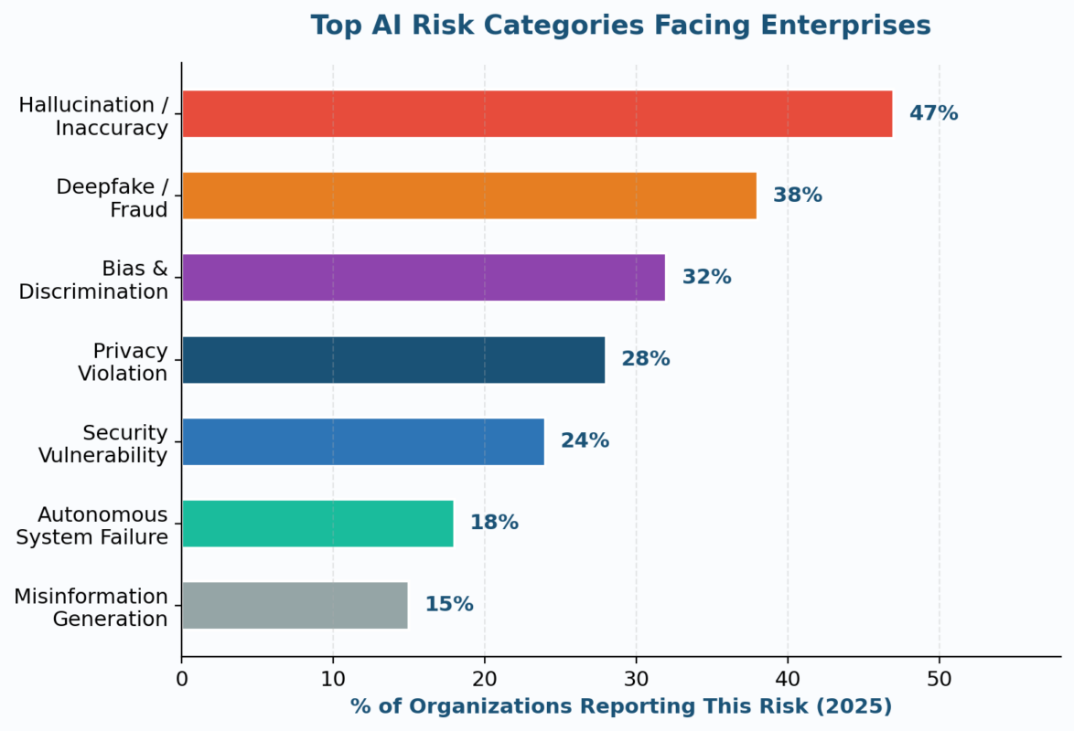 AI Risk Management: Frameworks, Threats, and Strategies for 2026 AI Risk Management: Frameworks, Threats, and Strategies for 2026