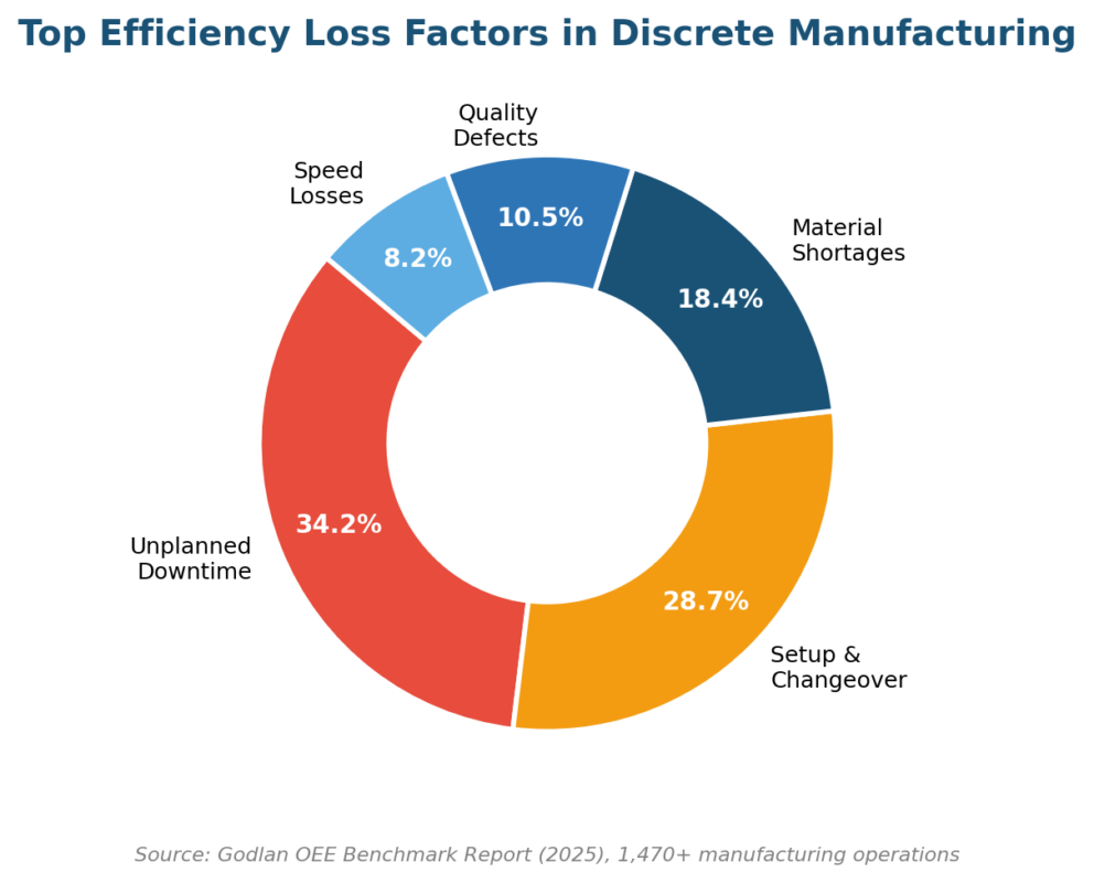 Key Production Indicators: The Data-Backed Guide to Manufacturing KPIs That Drive Results