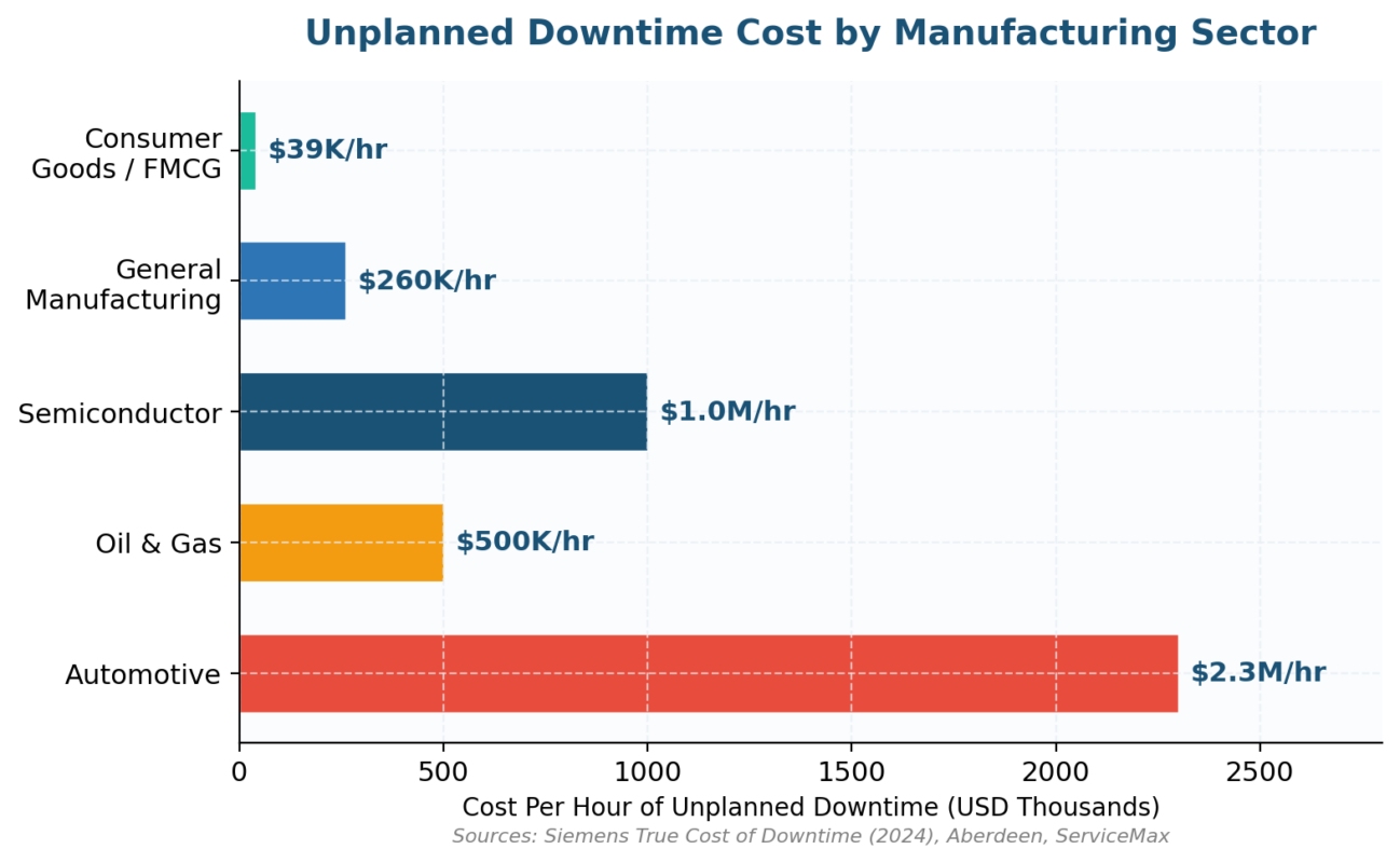 Key Production Indicators: The Data-Backed Guide to Manufacturing KPIs That Drive Results