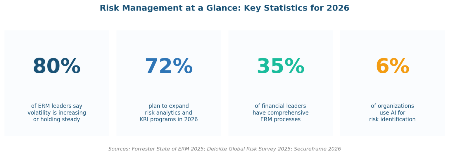 Risk Management Report Sample: Templates, Frameworks, And Board-Ready ...