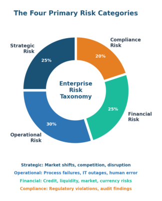 Risk Definition & Meaning: A Practitioner's Guide (2026)