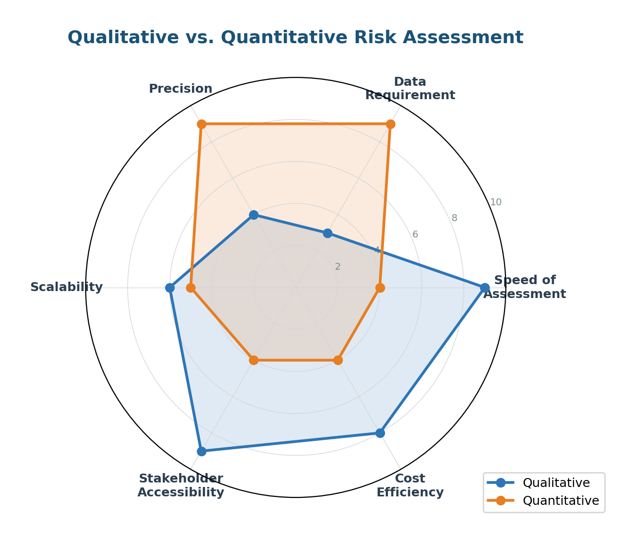 Qualitative Risk Map Risk Definition & Meaning: A Practitioner's Guide (2026)