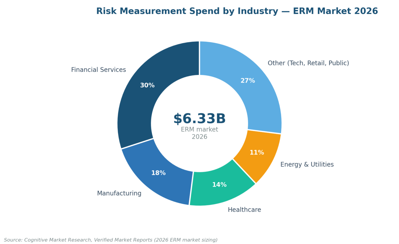 Risk Measurement: A 2026 Practitioner's Guide to Methods, Sources, and Tools