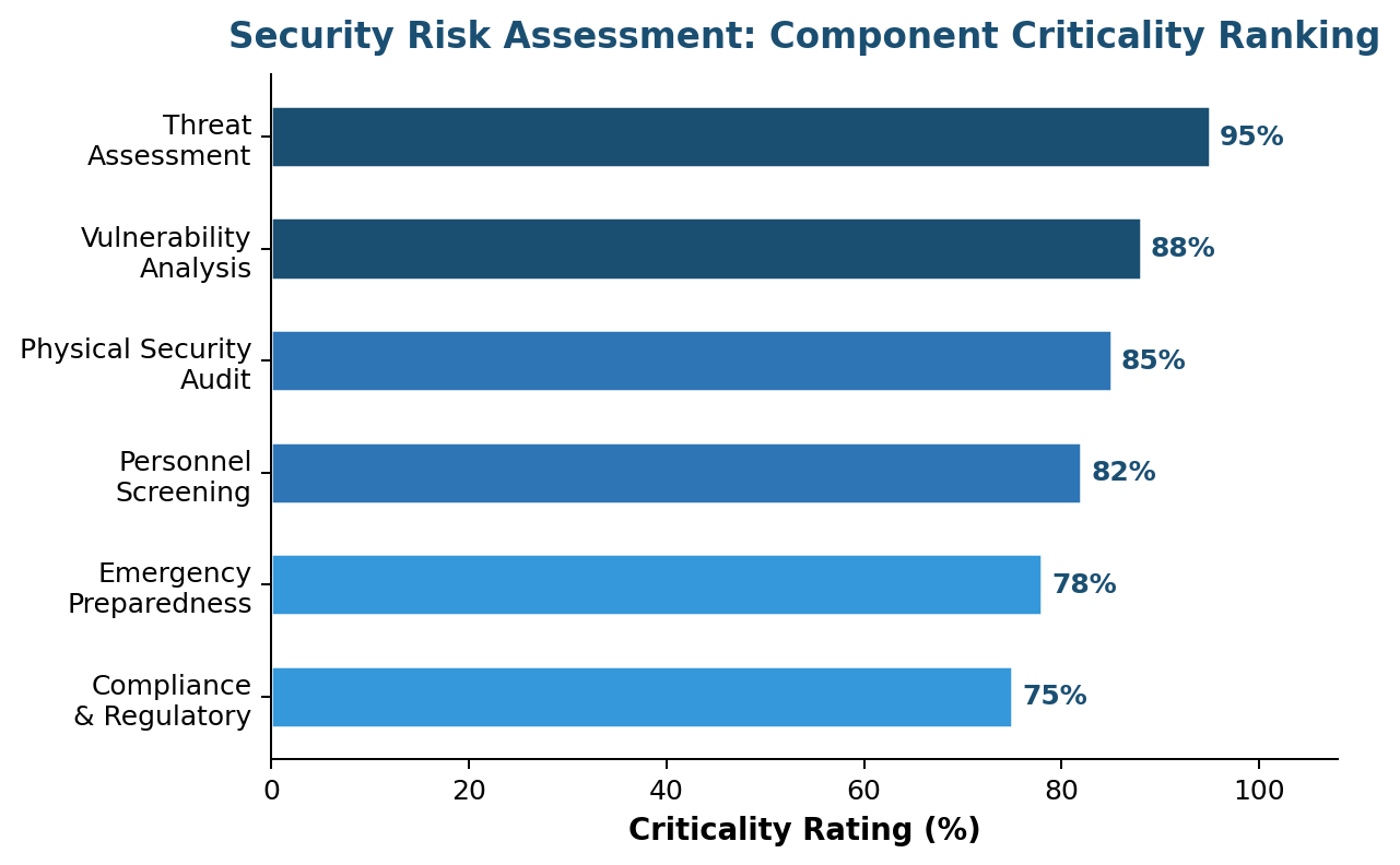JMX Risk Management Consultants: Services, SDVOSB Advantage, and What Security Professionals Should Know