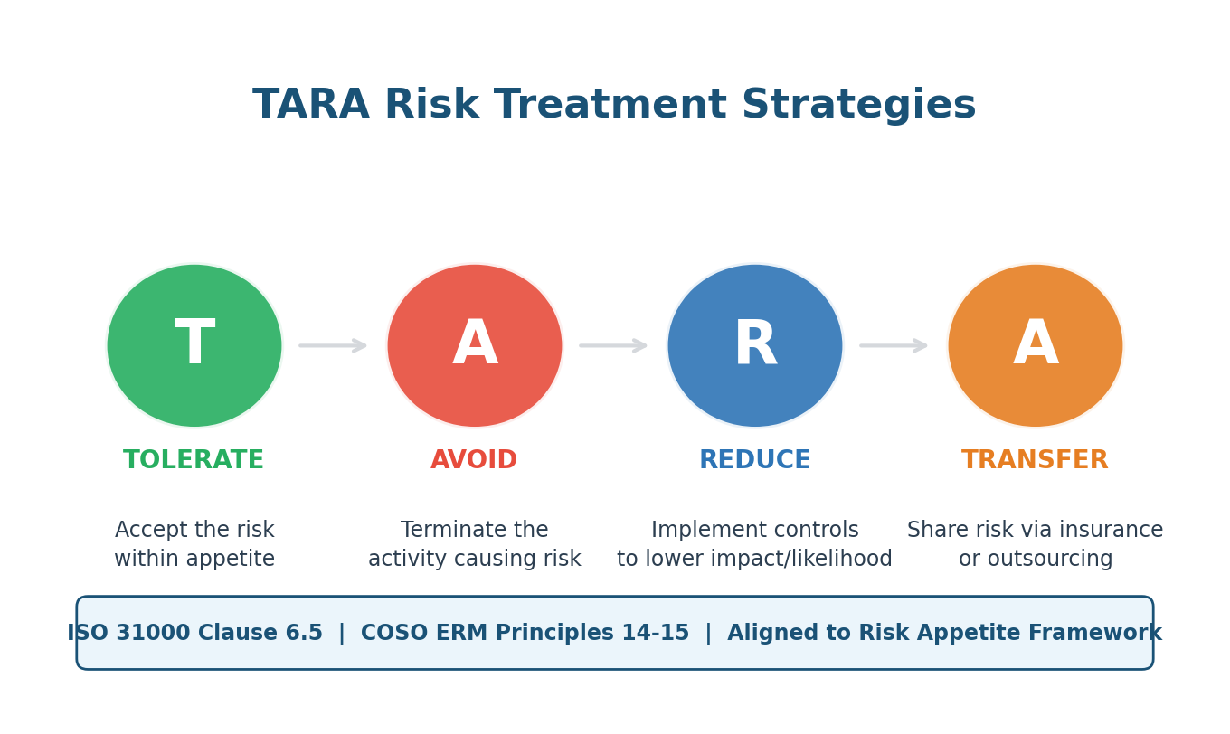 Risk Definition & Meaning: A Practitioner's Guide (2026)