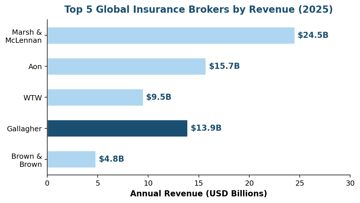 Gallagher Insurance Risk Management & Consulting: Services, Strengths, and What Risk Professionals Should Know Gallagher Insurance Risk Management & Consulting: Services, Strengths, and What Risk Professionals Should Know