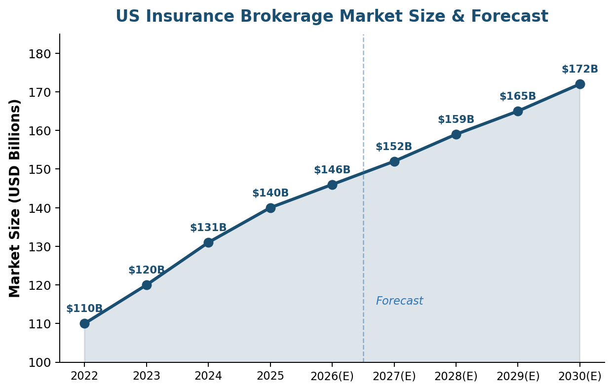 Gallagher Insurance Risk Management & Consulting: Services, Strengths, and What Risk Professionals Should Know Gallagher Insurance Risk Management & Consulting: Services, Strengths, and What Risk Professionals Should Know