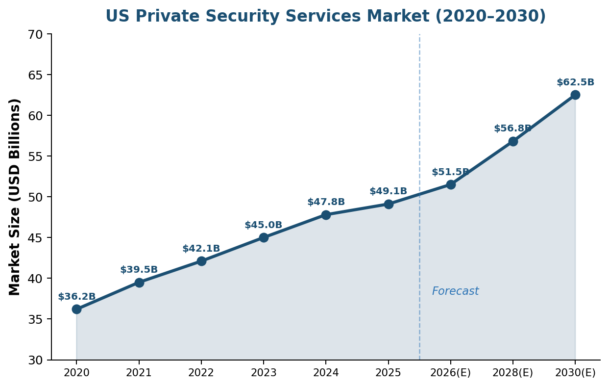 JMX Risk Management Consultants: Services, SDVOSB Advantage, and What Security Professionals Should Know