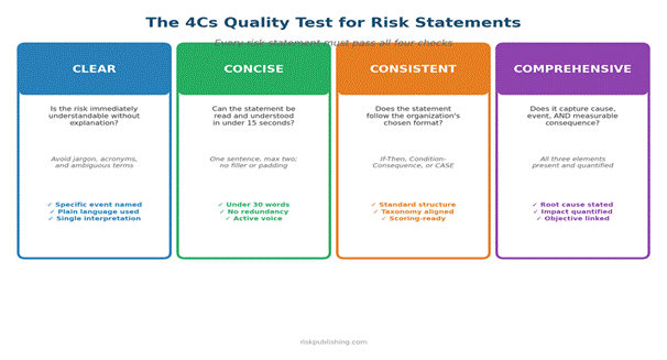 How to Write a Good Risk Statement: A Practitioner Guide