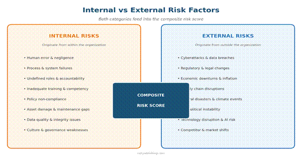 Risk Score: What It Is and How to Enable It Risk Score: What It Is and How to Enable It