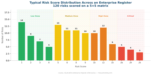 Risk Score: What It Is and How to Enable It Risk Score: What It Is and How to Enable It