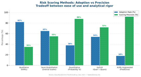 Risk Score: What It Is and How to Enable It Risk Score: What It Is and How to Enable It