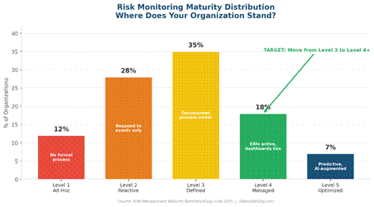 How to Monitor Risk in 7 Steps: A Guide for Risk Managers