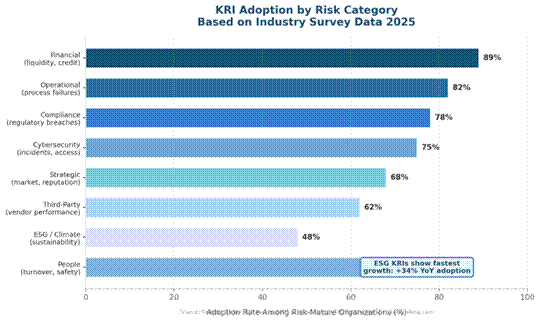 How to Monitor Risk in 7 Steps: A Guide for Risk Managers