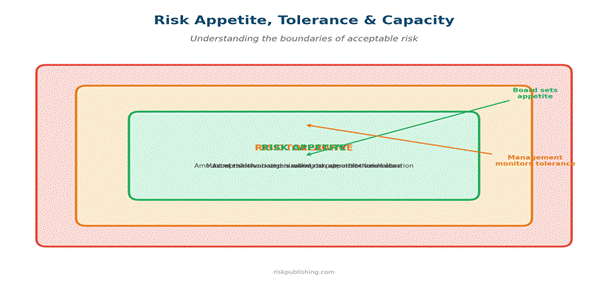 How to Monitor Risk in 7 Steps: A Guide for Risk Managers