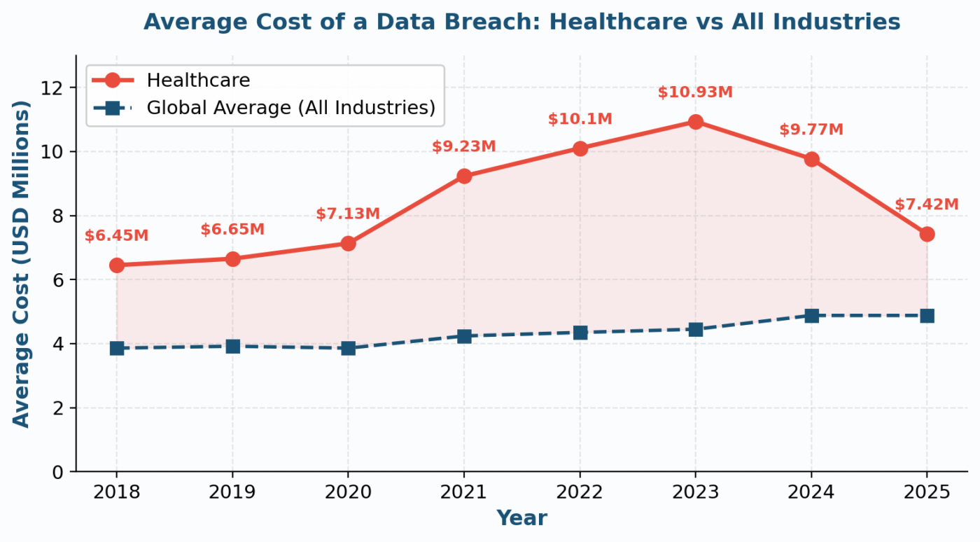 The Purpose of Risk Management in Healthcare The Purpose of Risk Management in Healthcare
