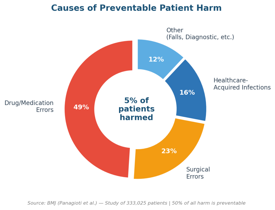 The Purpose of Risk Management in Healthcare The Purpose of Risk Management in Healthcare