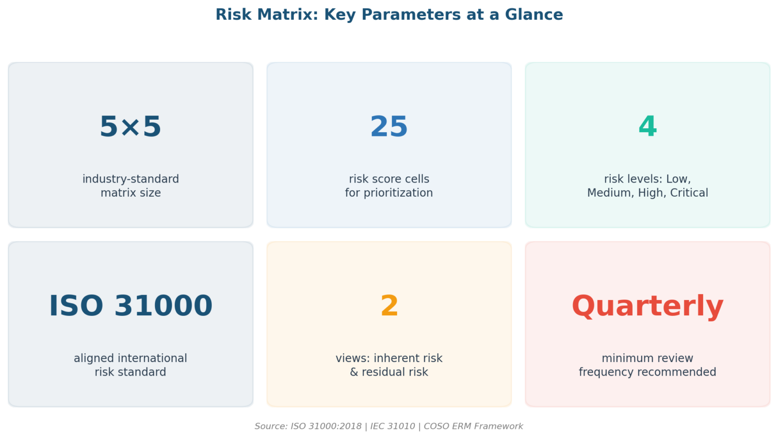 Fixed Assets Risk Matrix Risk Matrix: What It Is And When To Use One | Risk Publishing