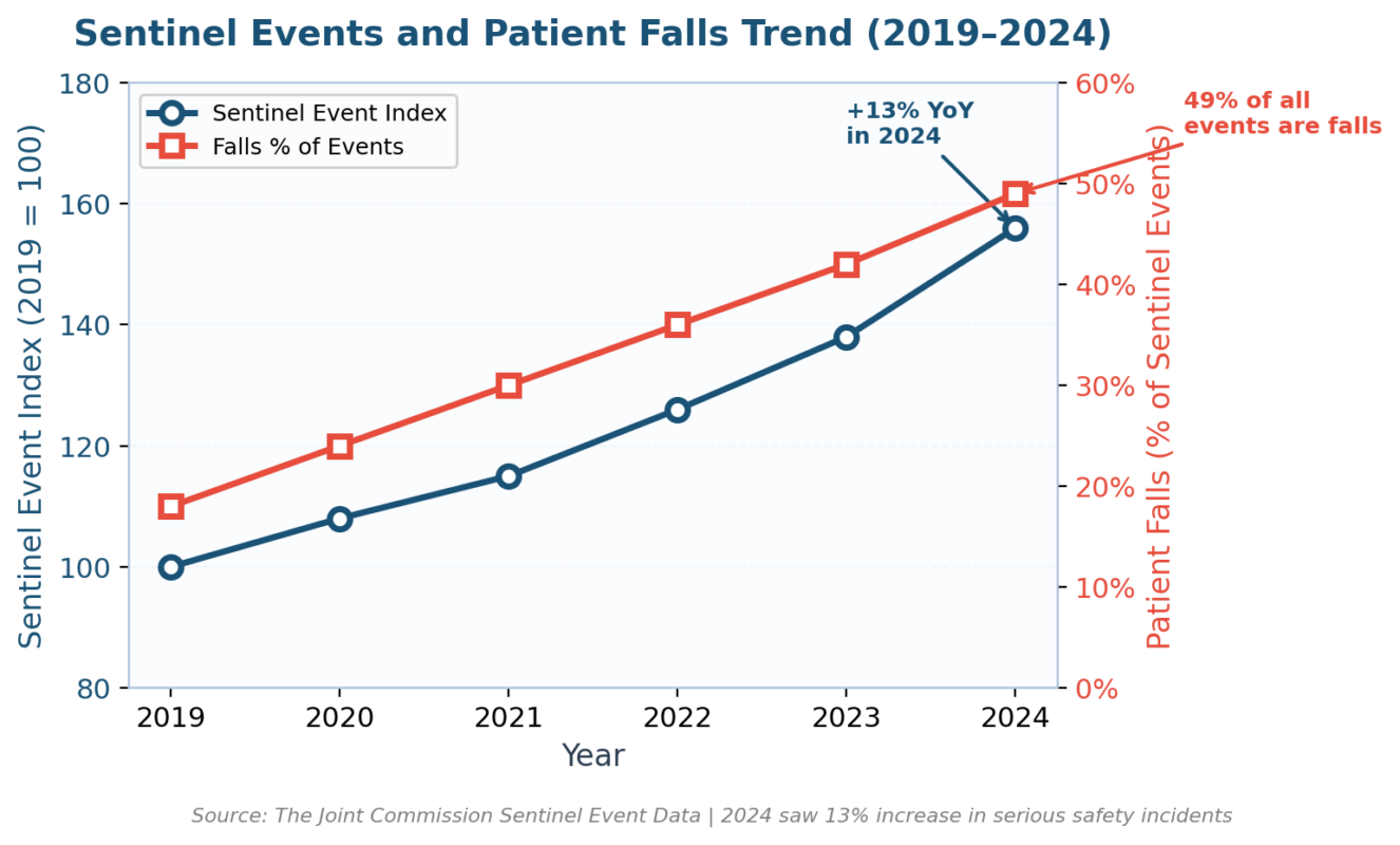 The Purpose of Risk Management in Healthcare The Purpose of Risk Management in Healthcare