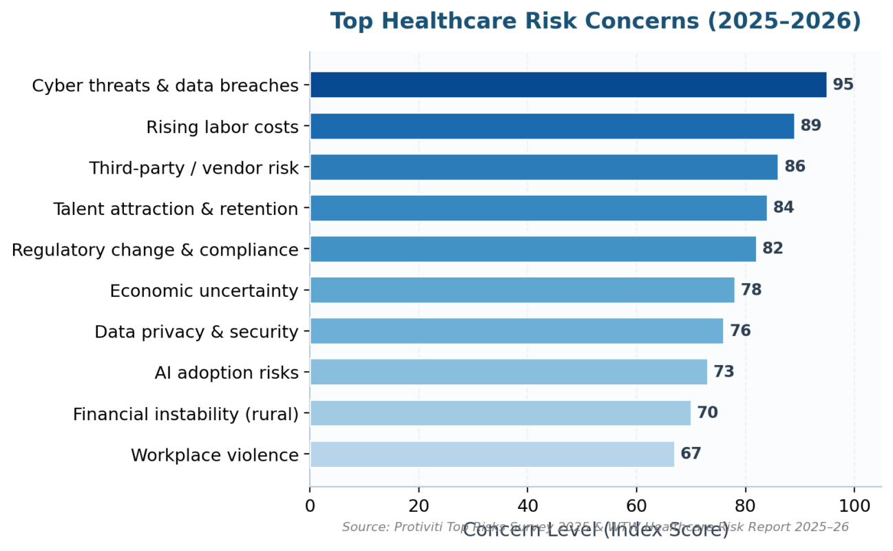 The Purpose of Risk Management in Healthcare The Purpose of Risk Management in Healthcare