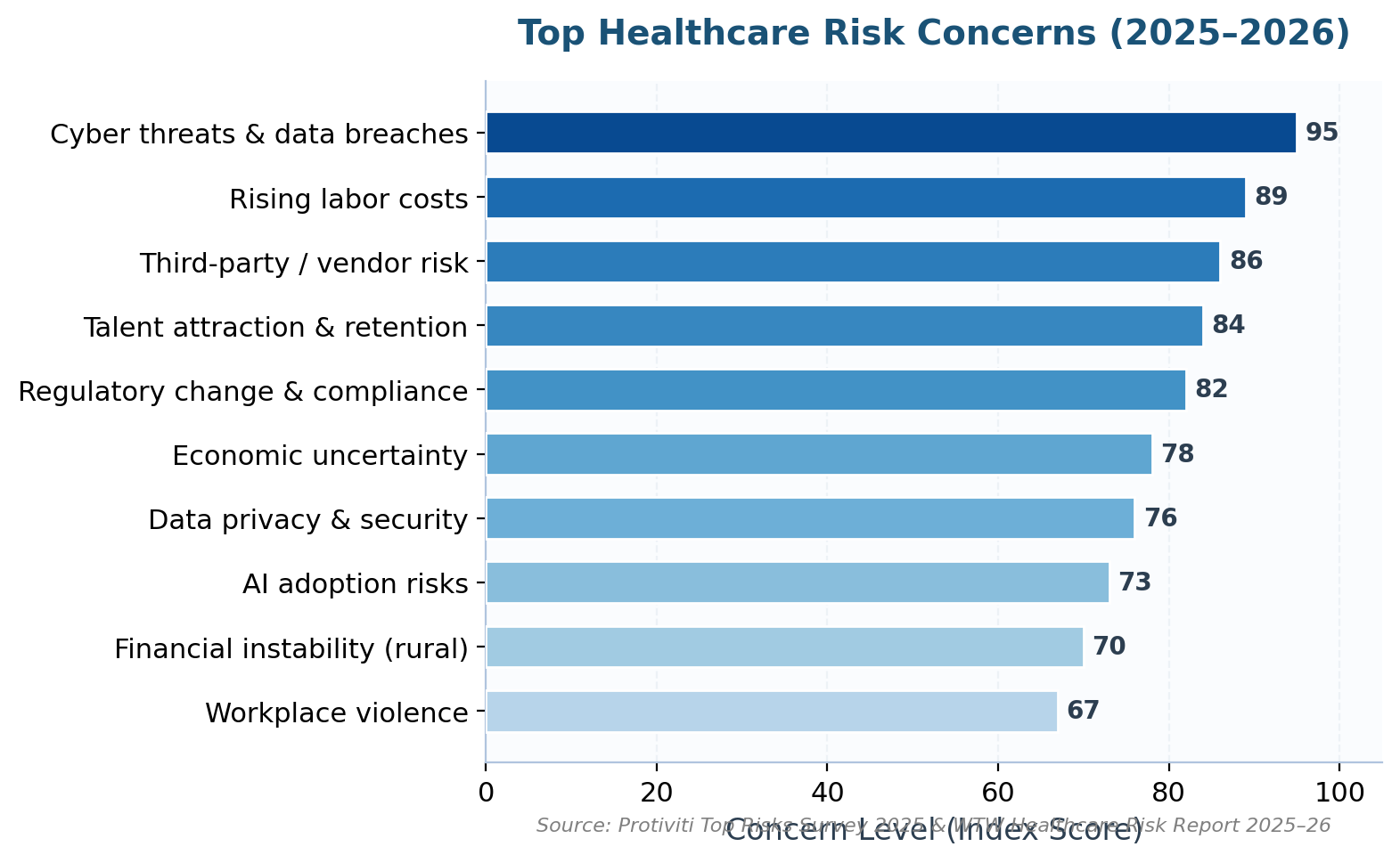 At Risk Concerns The Purpose Of Risk Management In Healthcare | Risk Publishing