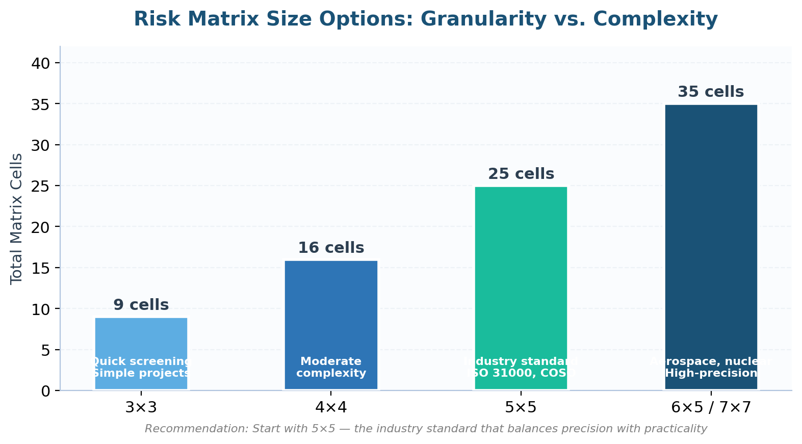 Risk Matrix: What It Is And When To Use One | Risk Publishing