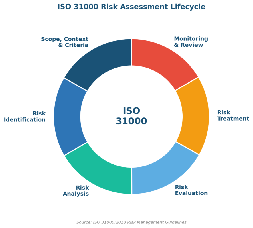 Example of a Risk Assessment: Practical Steps, Frameworks, and Worked Examples for Practitioners