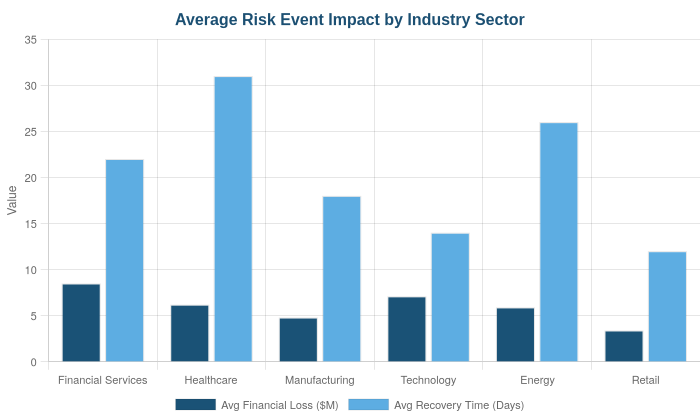 Do You Understand What a Risk Event Is?