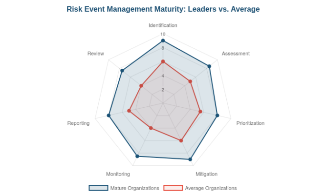 Big Risk Event Do You Understand What A Risk Event Is? | Risk Publishing
