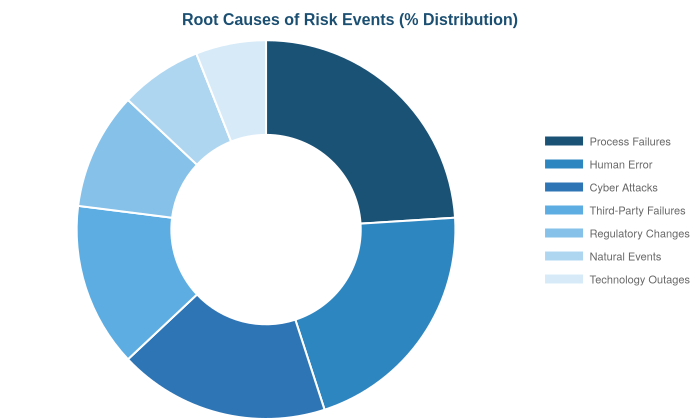 Do You Understand What a Risk Event Is?
