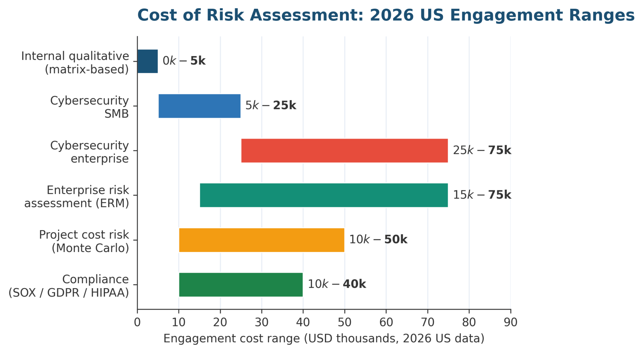 Insurable Risk Define Cost Of Risk Assessment: A 2026 Practitioner Guide